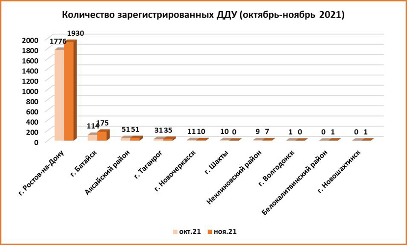 Без ажиотажа прошлого года: спрос на квартиры на Дону стабилизировался - фото 7